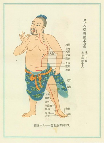 太极拳练功要诀(佚名)