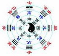 陈氏太极新架一路(七言歌诀)